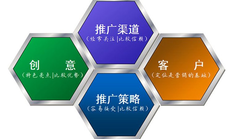 全网营销：中小企业主的避坑指南