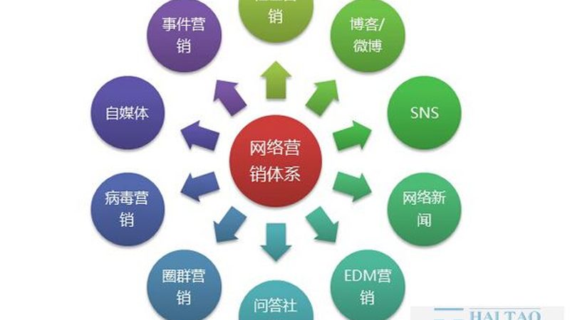 网络营销平台类型解析：揭秘不同平台的特色与适用场景