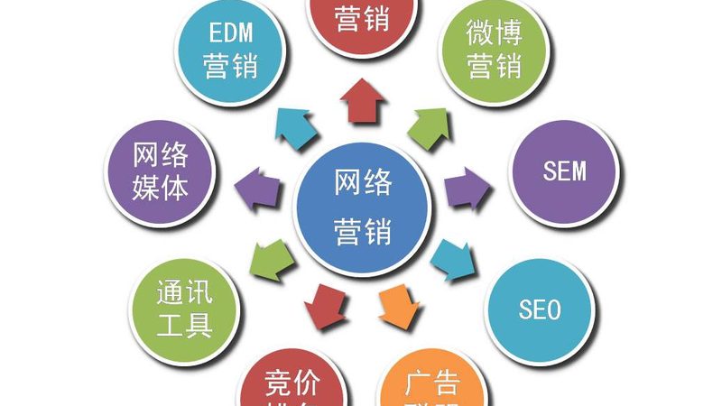 一份完整的短视频营销报价单，应包含以下关键要素：