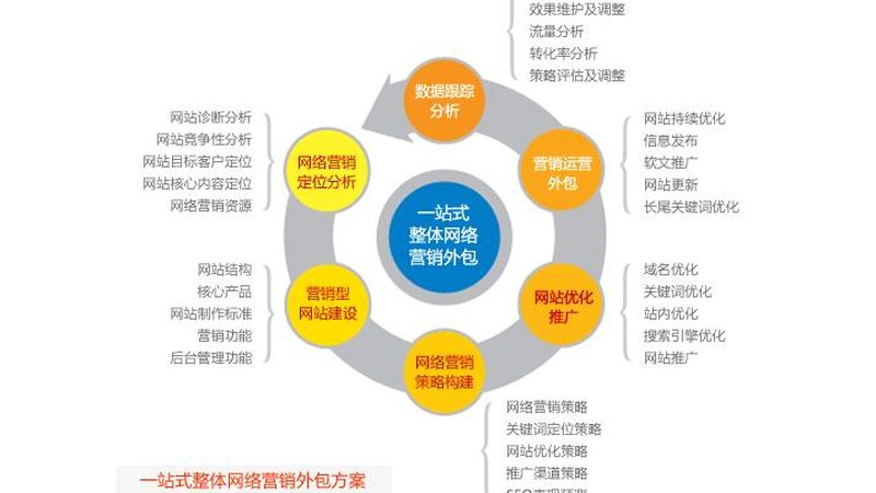 朋友圈广告投放区域限定商家：精准营销的利器